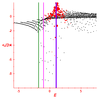 Peres lattice <J3>